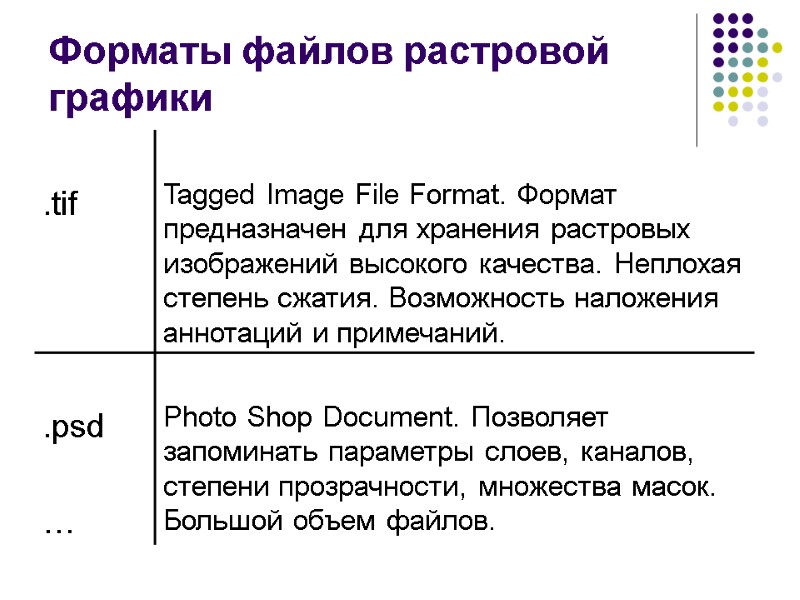 Форматы файлов растровой графики